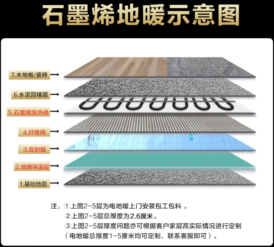 惠城区 石墨烯电地暖公司哪家好？施工质量核心标准